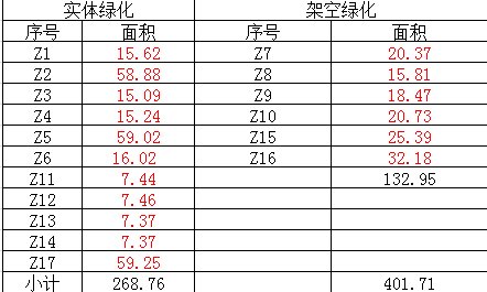 學校教職工聯(lián)建房綠化增補項目招標公告